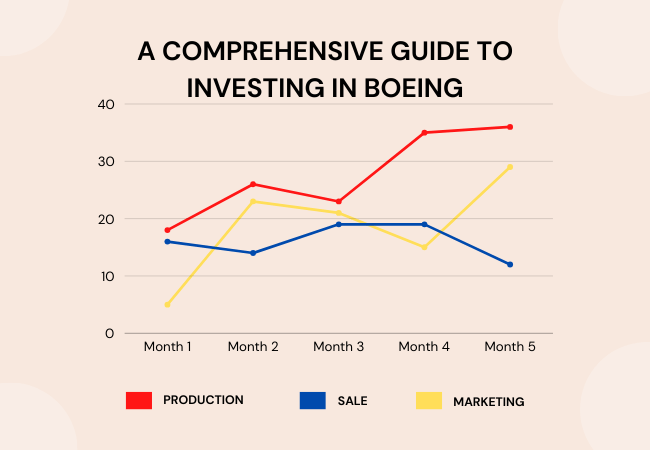 ba stock